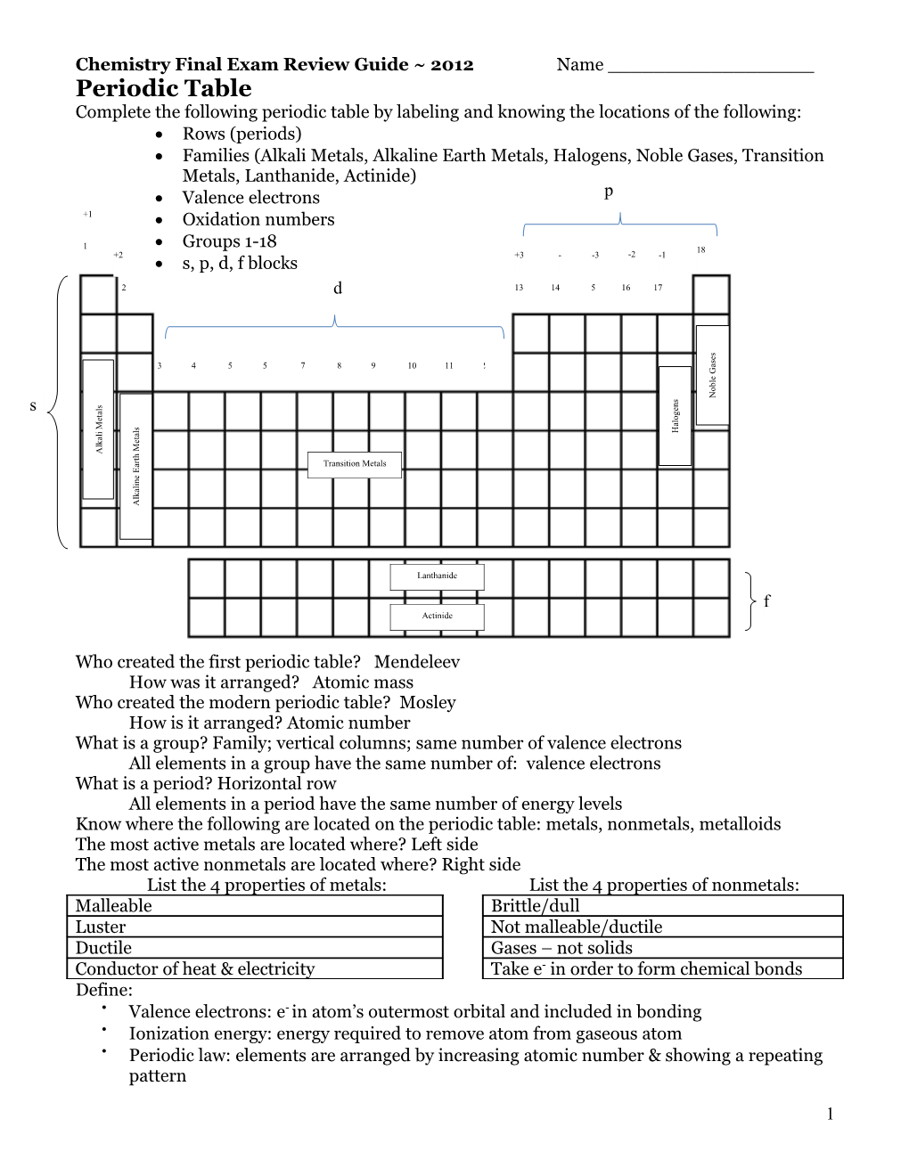 Tech Chemistry Final Exam Review Guide