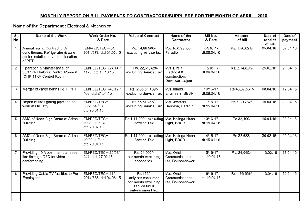 Monthly Report on Bill Payments to Contractors/Suppliers for the Month of February 2009