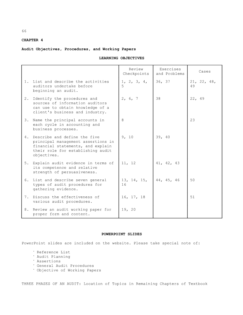 Audit Objectives, Procedures, and Working Papers