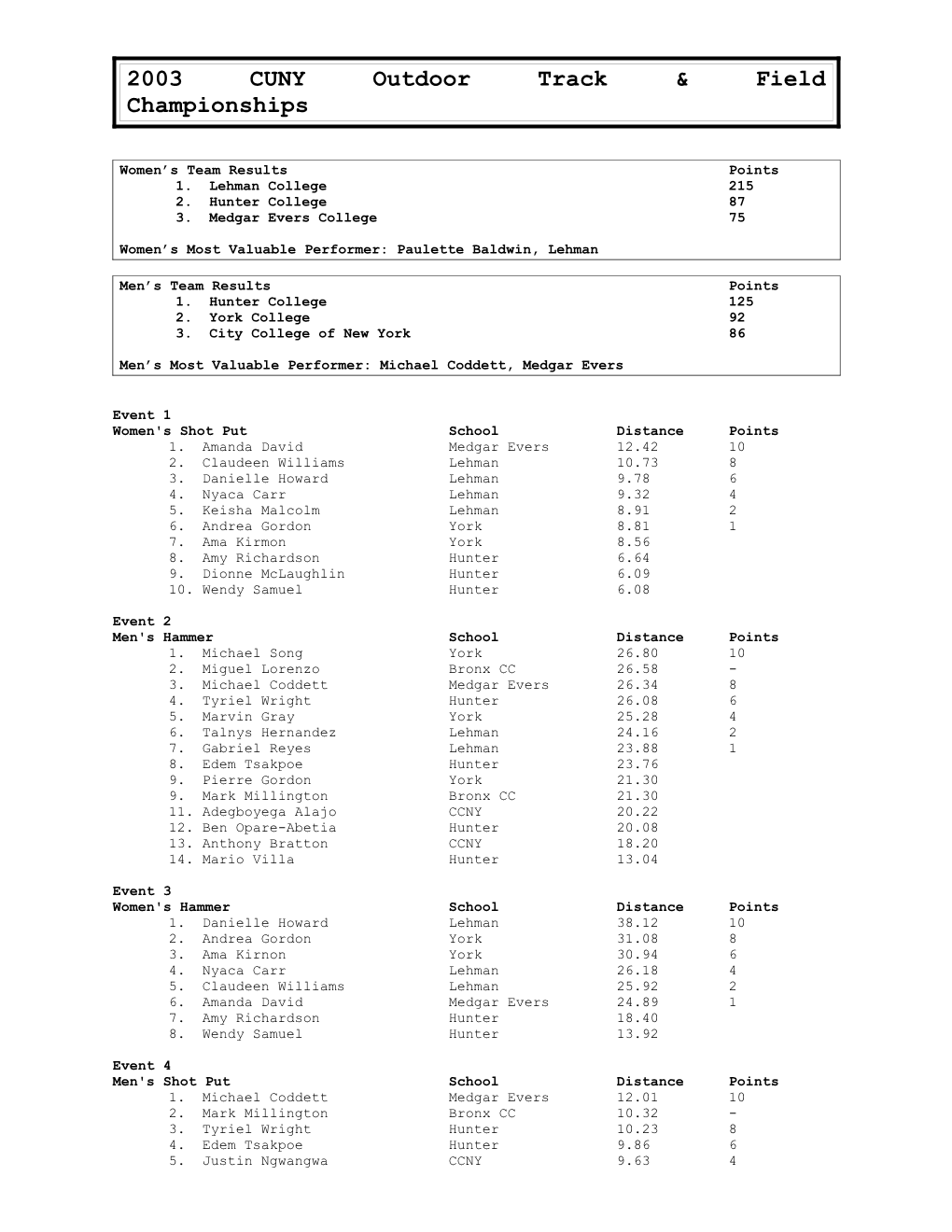 2003 Outdoor Track Entries