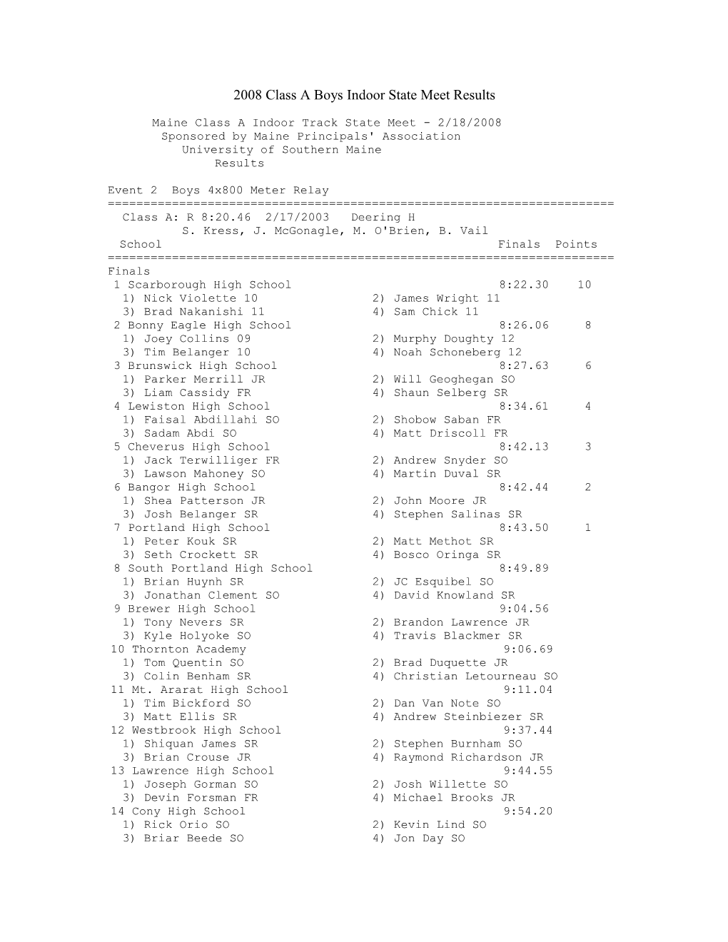 2008 Class a Boys Indoor State Meet Results