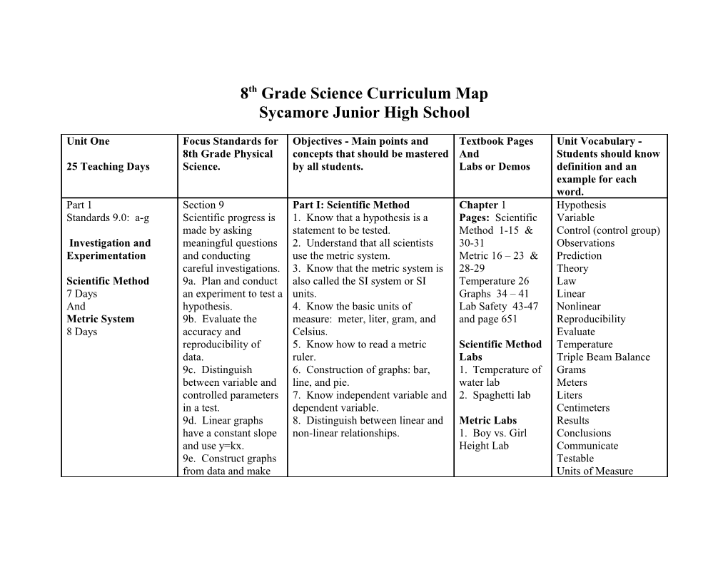 8Th Grade Science Curriculum Map s1