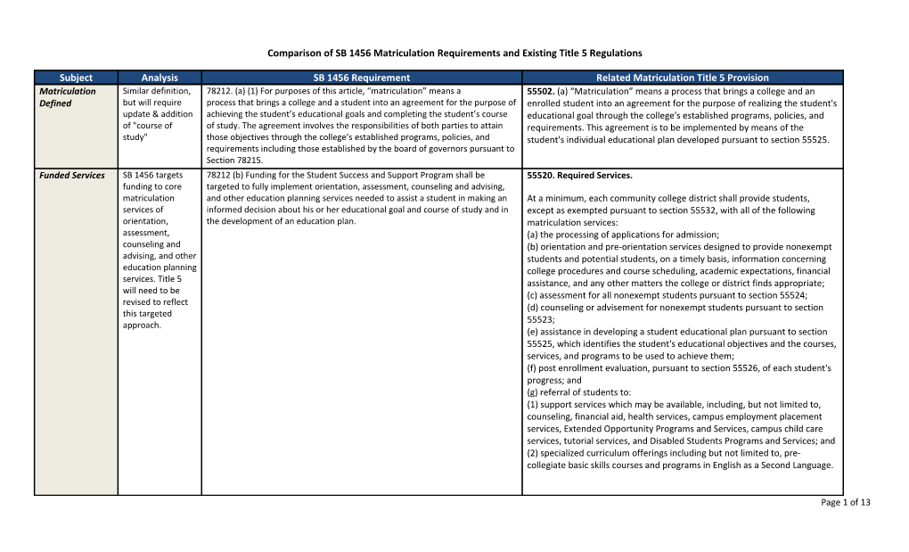 Comparison of SB 1456 Matriculation Requirements and Existing Title 5 Regulations