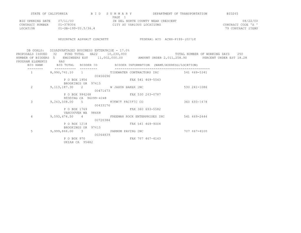 State of California B I D S U M M a R Y Department of Transportation Bid245 s51