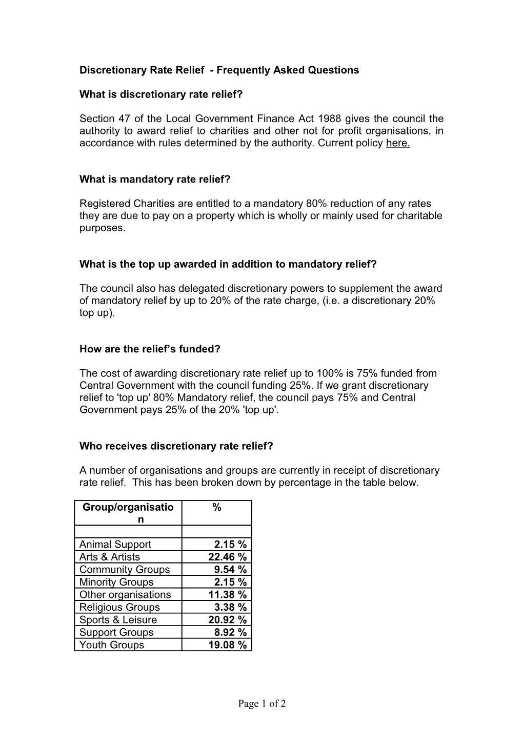 Discretionary Rate Relief - Frequently Asked Questions