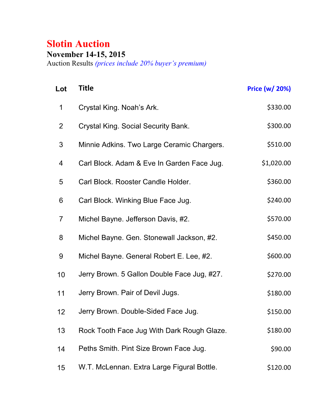 Auction Results (Prices Include 20% Buyer S Premium)