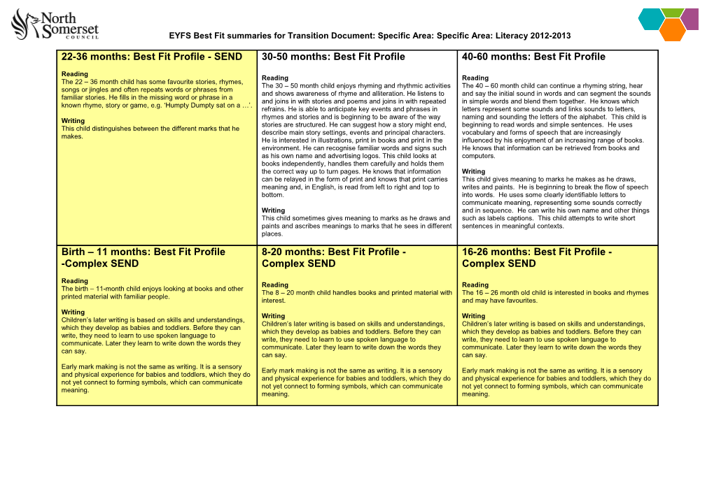 EYFS Best Fit Summaries for Transition Document: Specific Area: Expressive Arts and Design