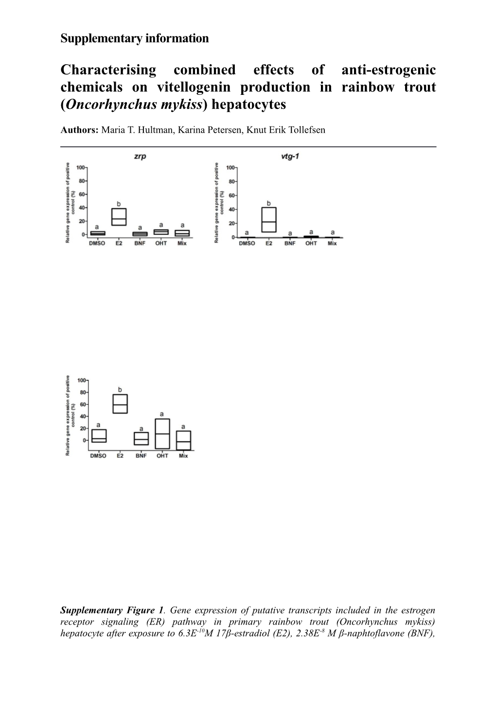 Characterising Combined Effects of Anti-Estrogenic Chemicals on Vitellogenin Production