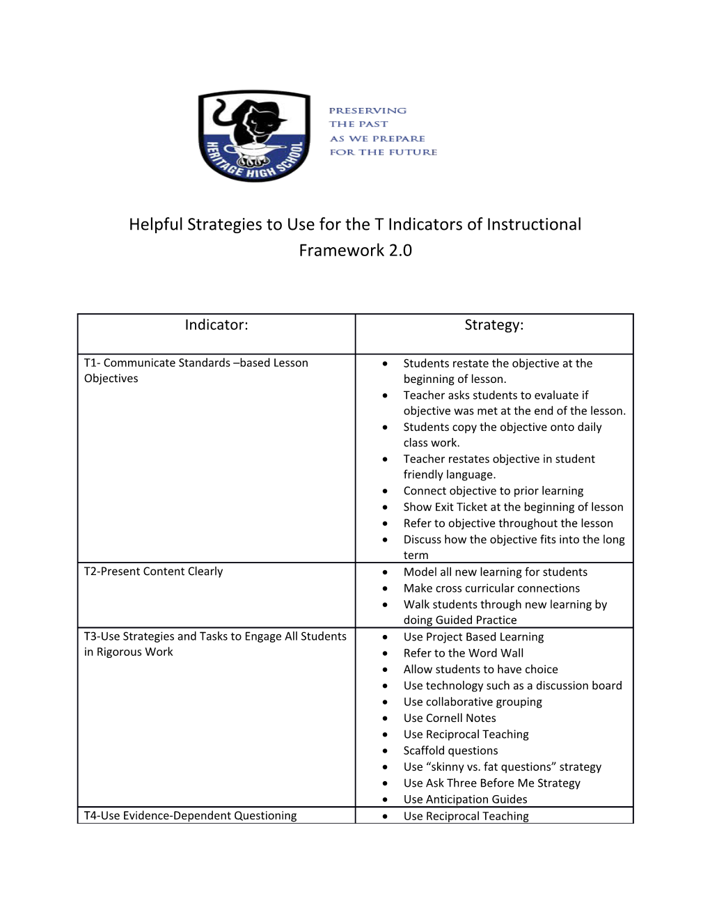 Helpful Strategies to Use for the T Indicators of Instructional Framework 2.0