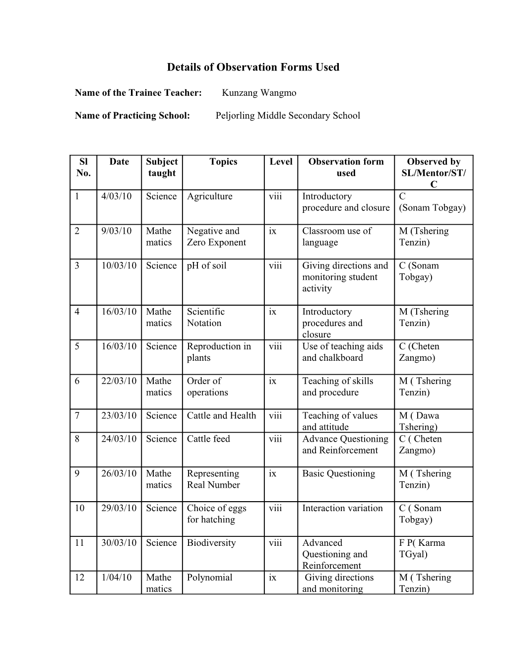 Details of Observation Forms Used