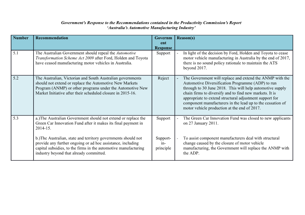 Automotive PC Government Response