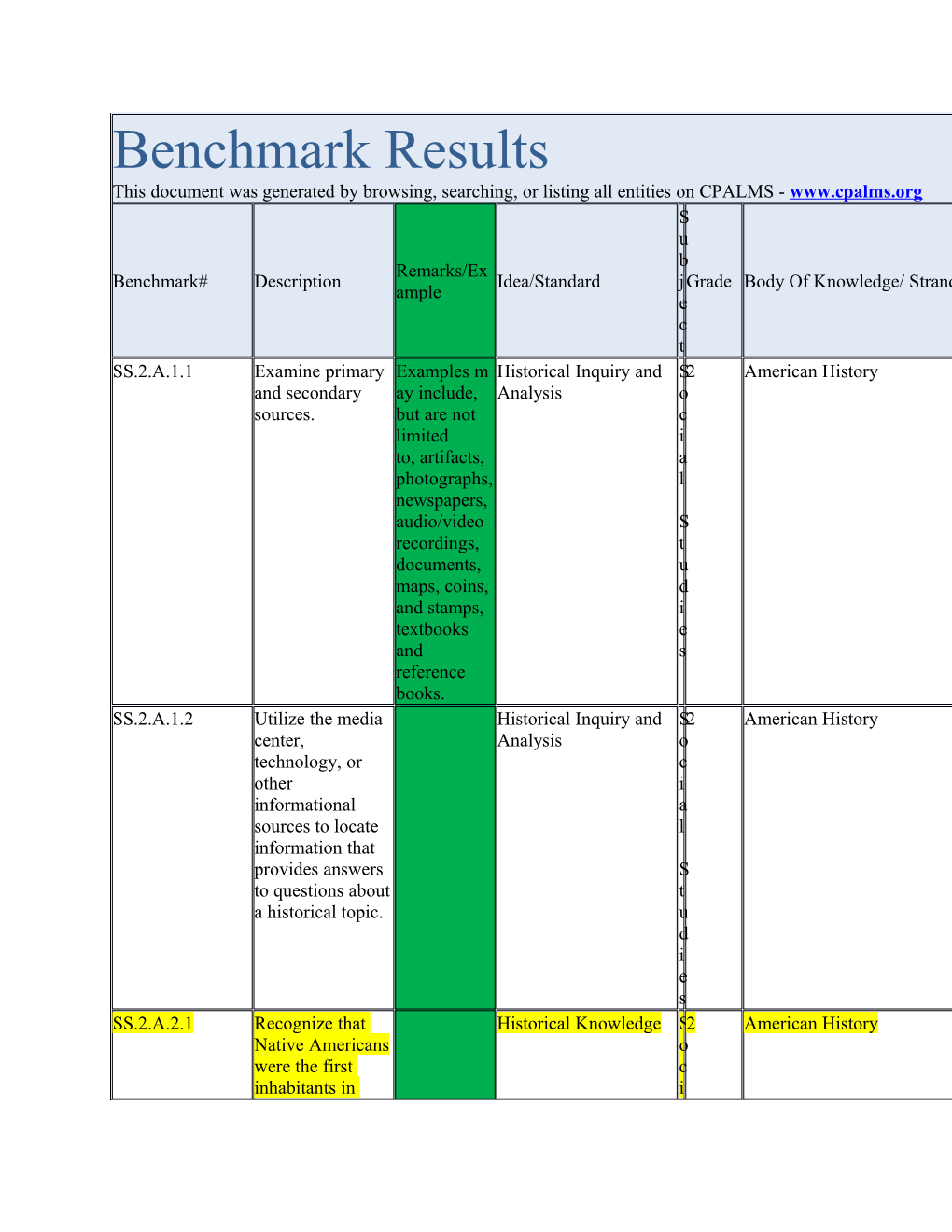 Benchmark Results This Document Was Generated by Browsing, Searching, Or Listing All Entities