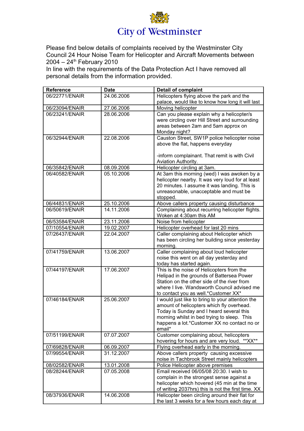 F2	Acknowledge Receipt of Request for Information, Including Format Required