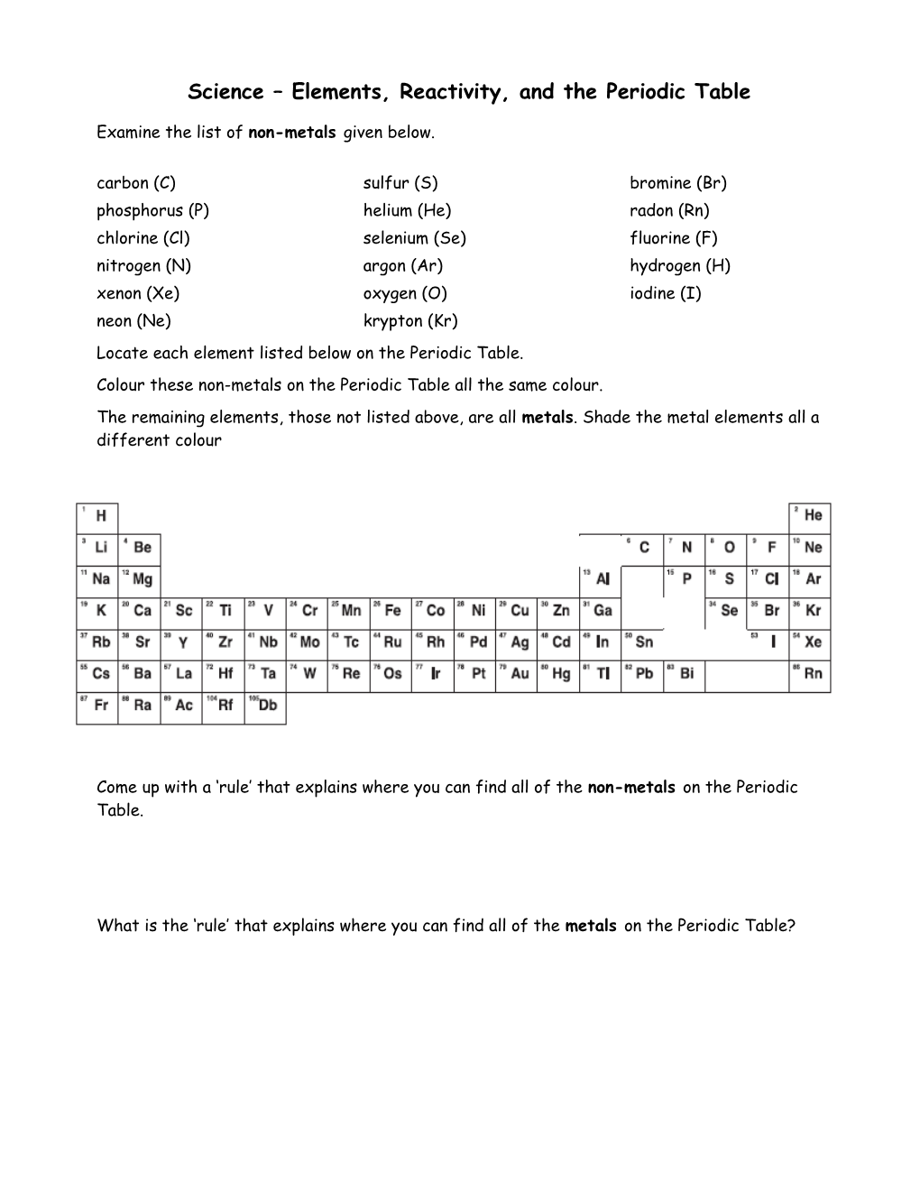Science Elements, Reacti Vity, and the Periodic Table