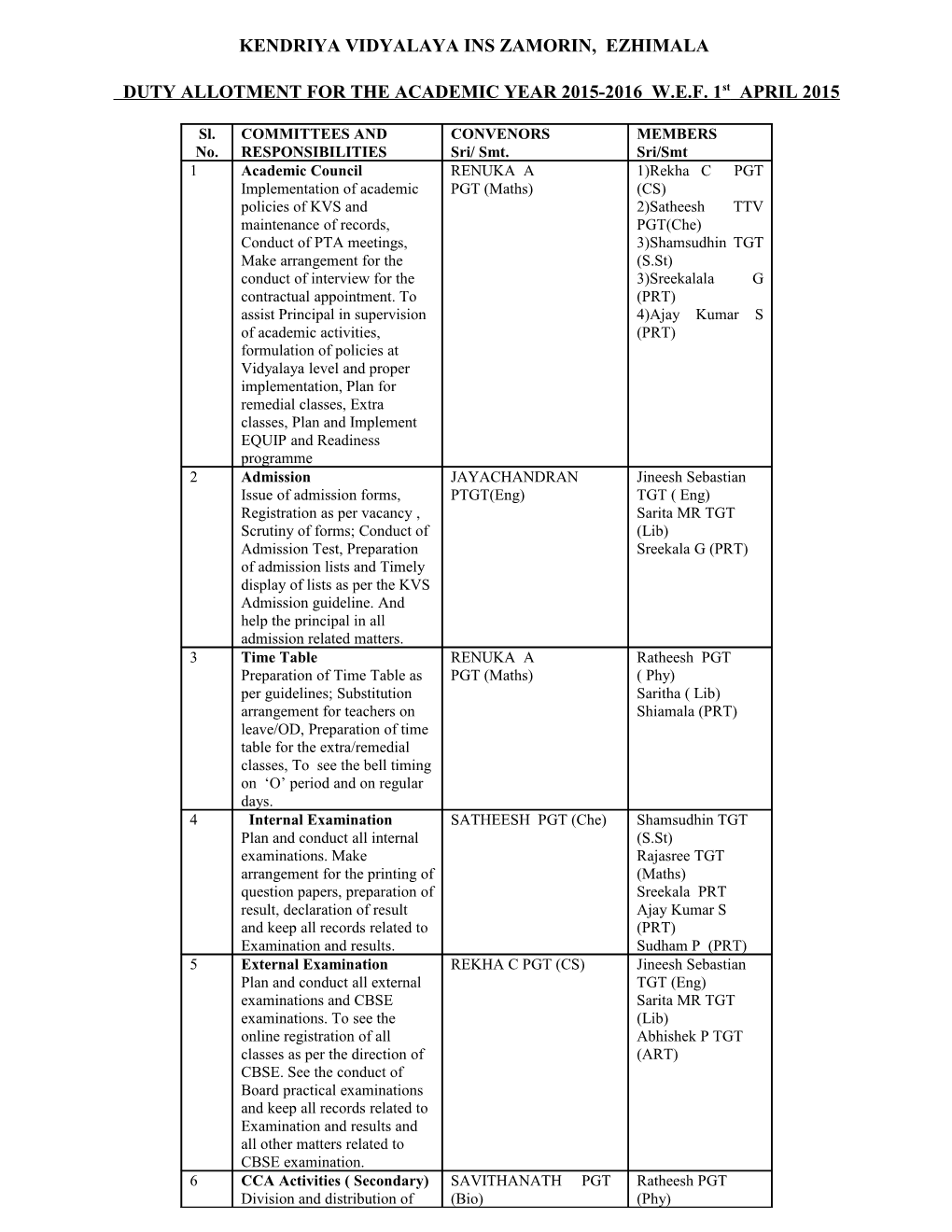 Indian Institute of Science, Bangalore 12 DUTY