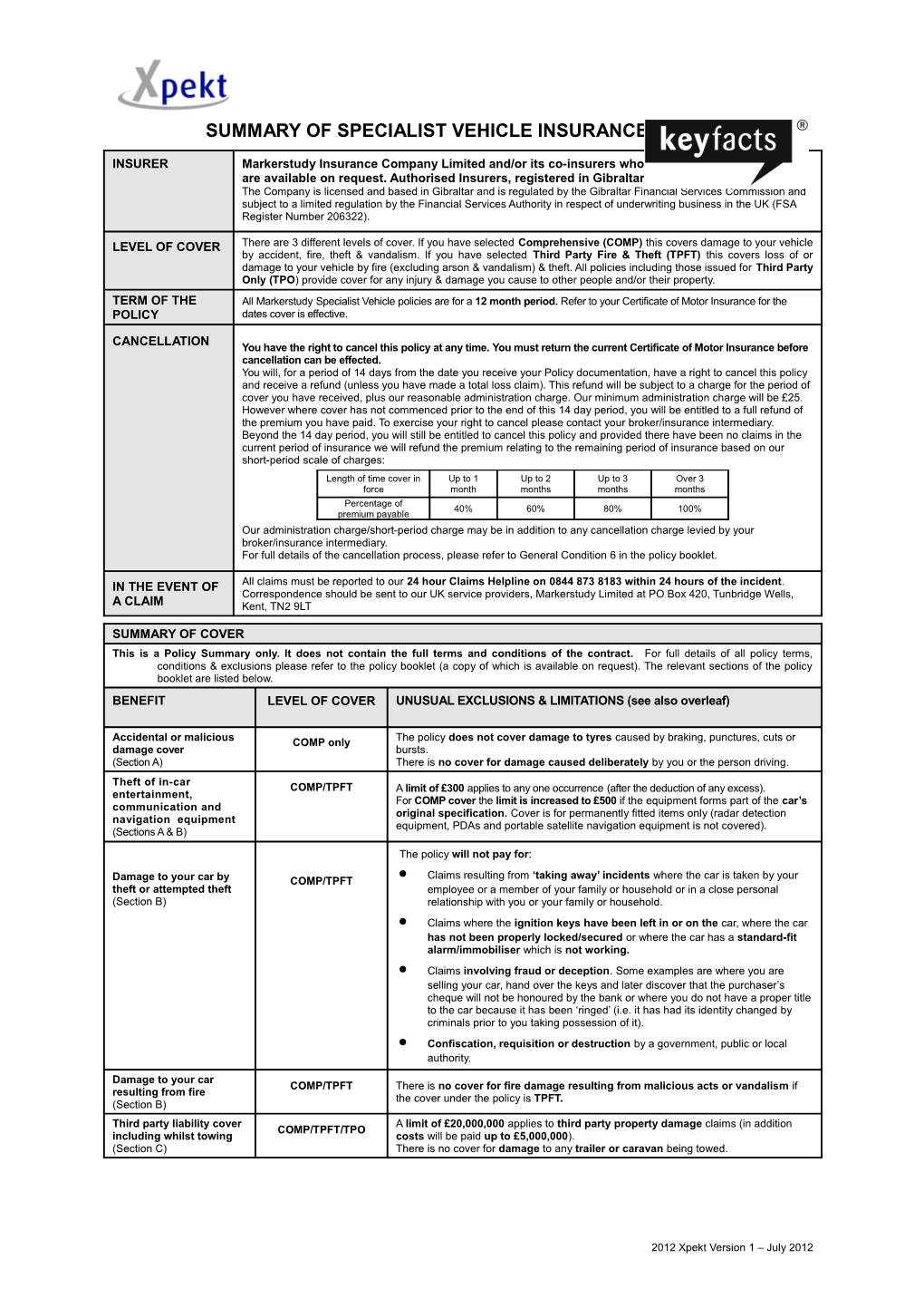 Summary of Private Car Insurance Cover