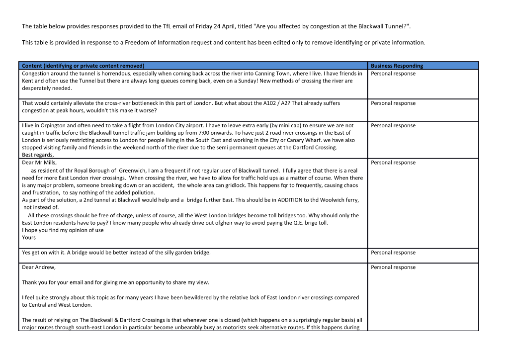 This Table Is Provided in Response to a Freedom of Information Request and Content Has