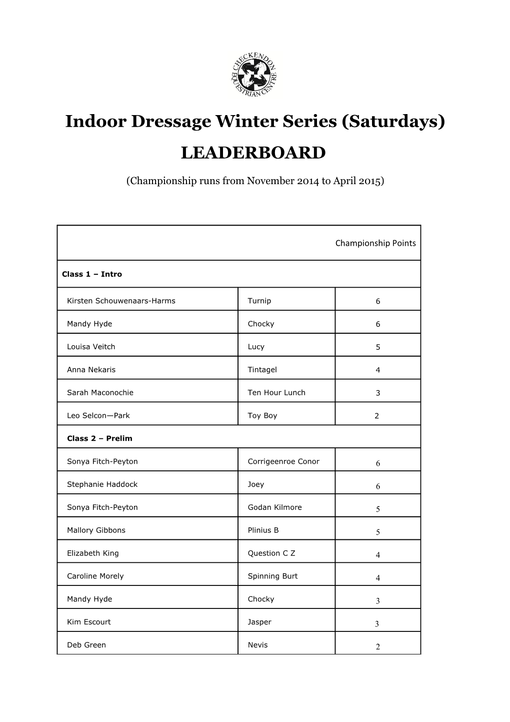 Indoor Dressage Winter Series (Saturdays) s1