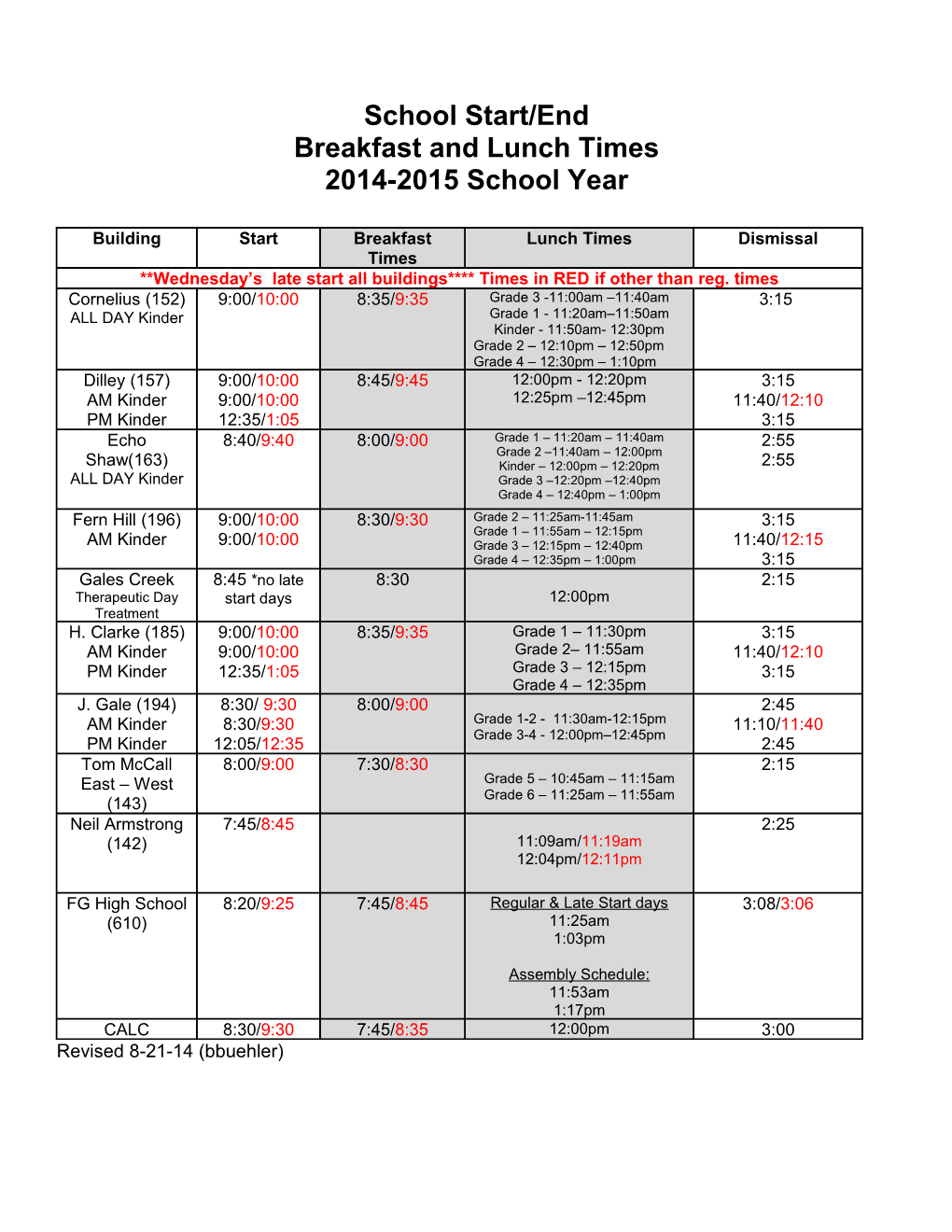 School Breakfast and Lunch Times