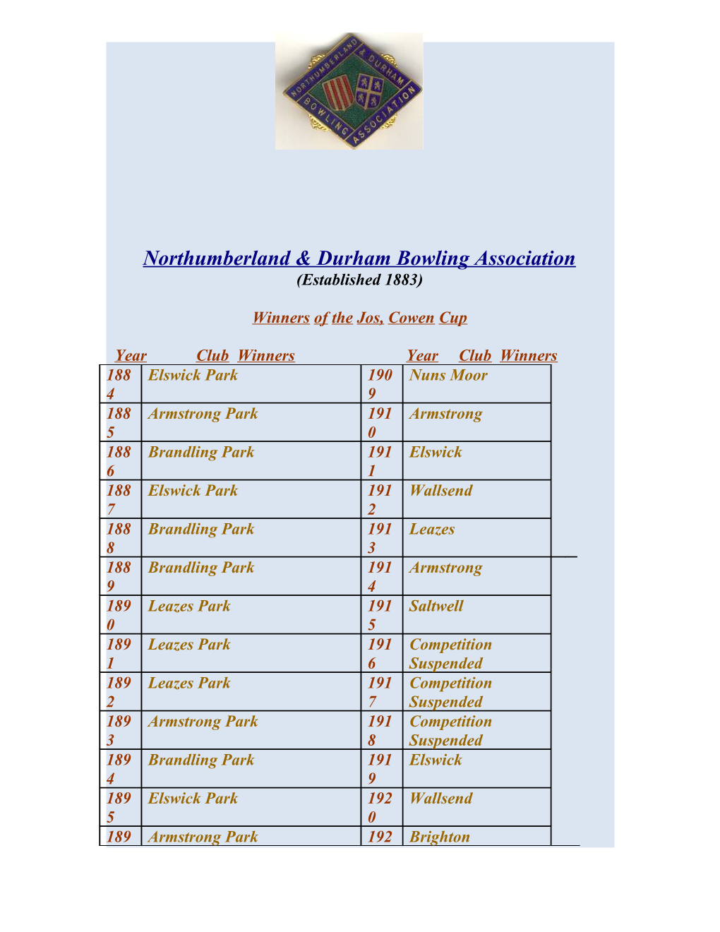 Northumberland & Durham Bowling Association
