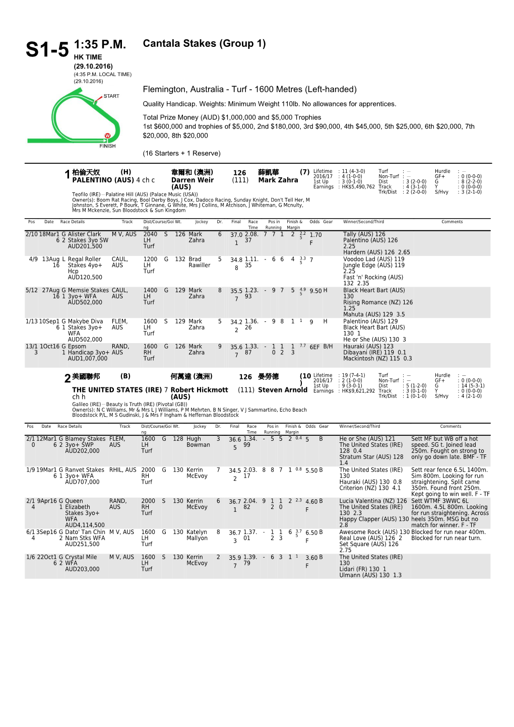 ( ) Current Domestic Rating