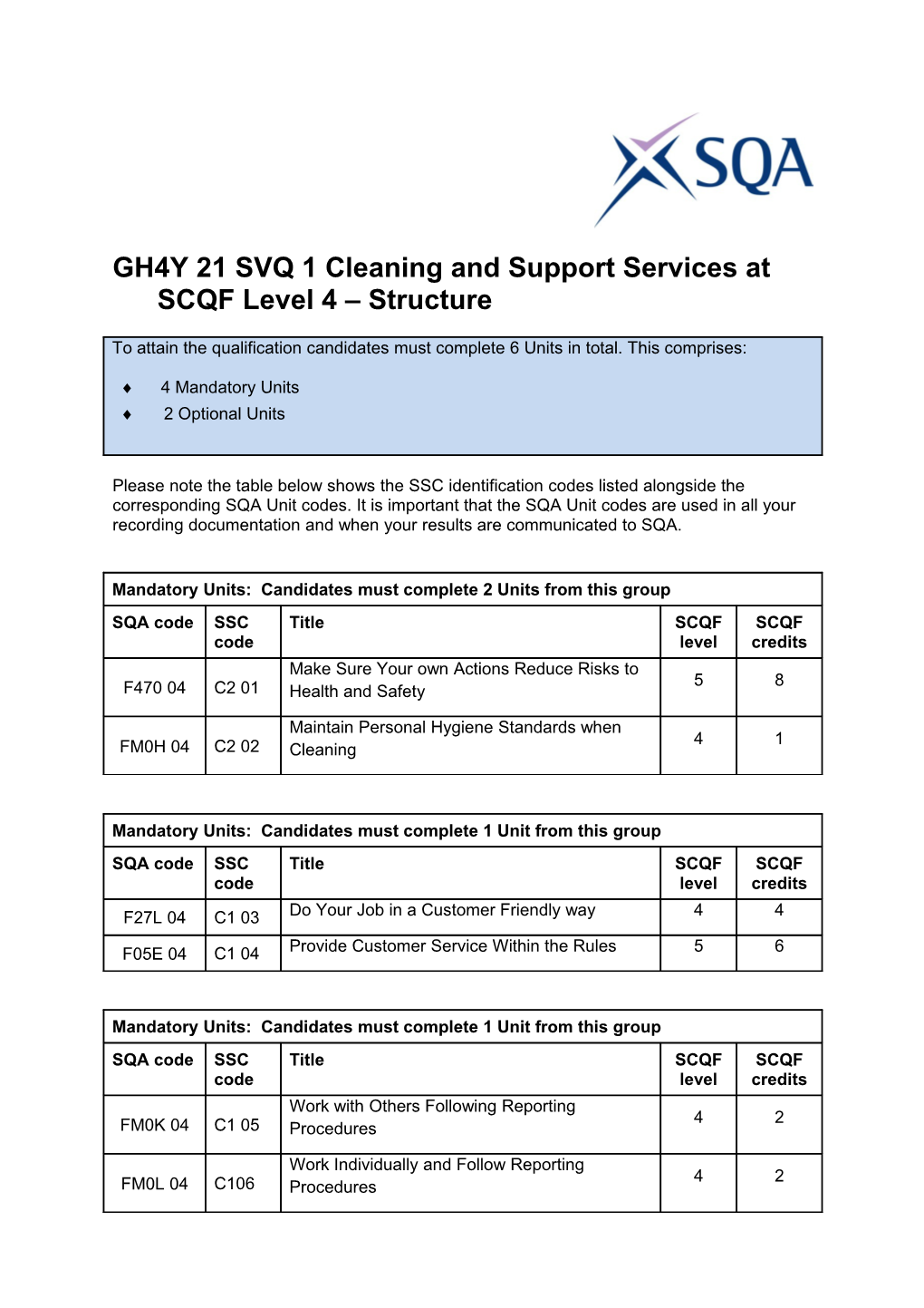 GH4Y 21SVQ 1 Cleaning and Support Services at SCQF Level 4 Structure