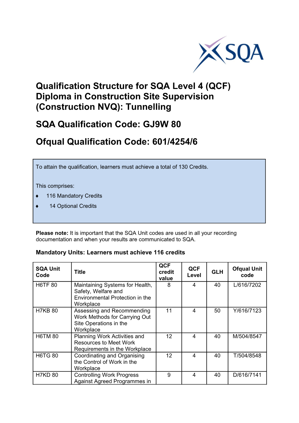Qualification Structure for SQA Level 4 (QCF)