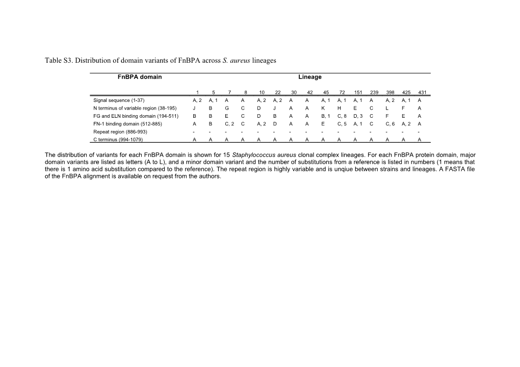 Table S3. Distribution of Domain Variants of Fnbpa Across S. Aureus Lineages