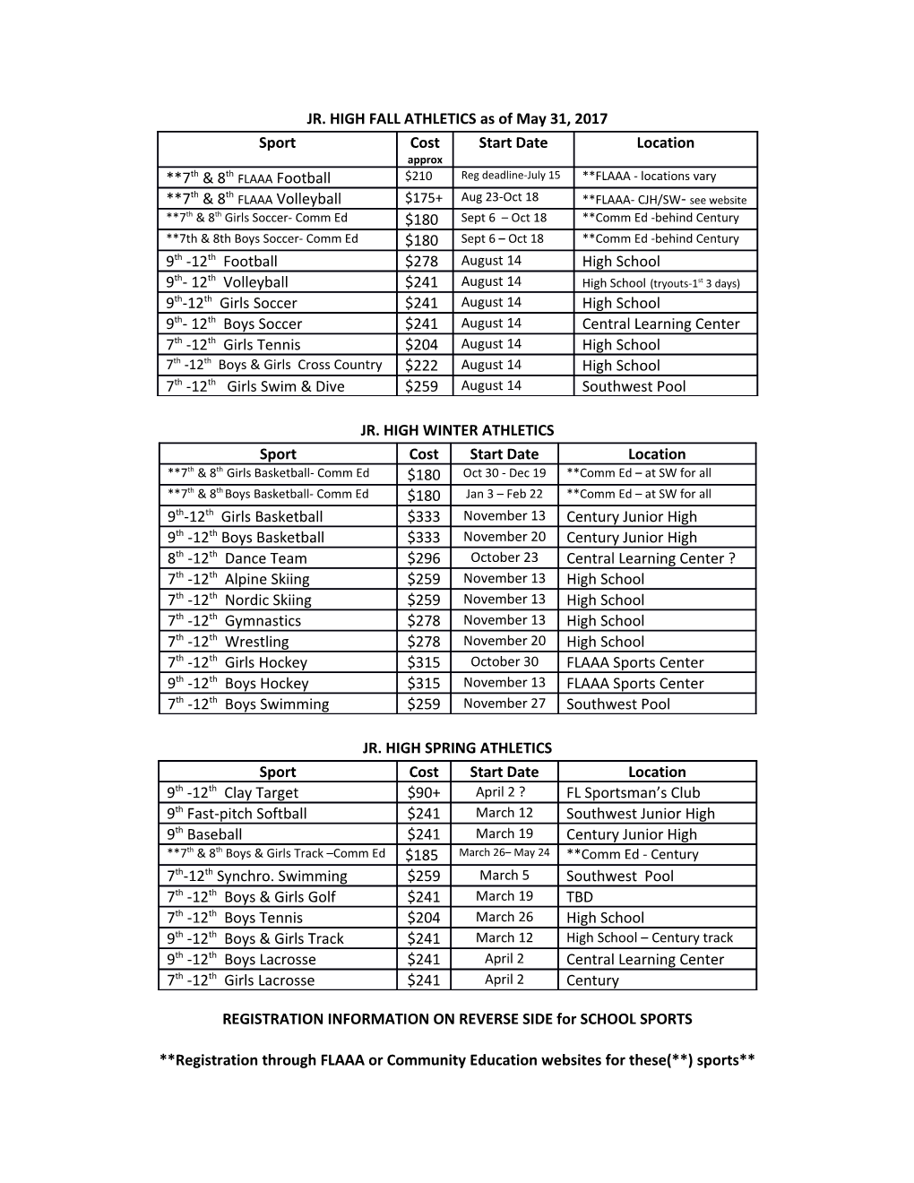 JR. HIGH FALL ATHLETICS As of May 31, 2017