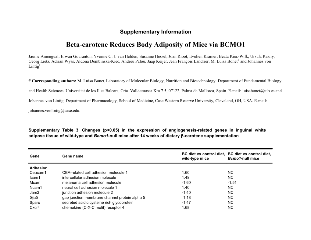 Beta-Carotene Reduces Body Adiposity of Mice Via BCMO1