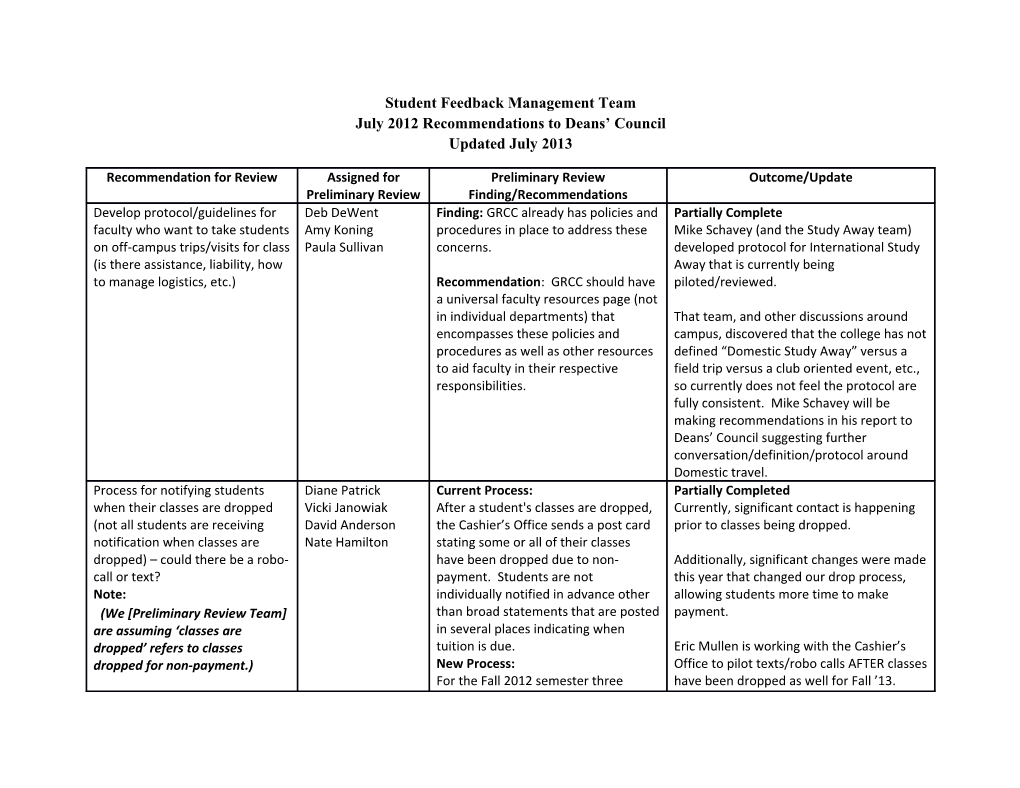 Student Feedback Management Team July 2012 Recommendations to Deans Council Updated July 2013