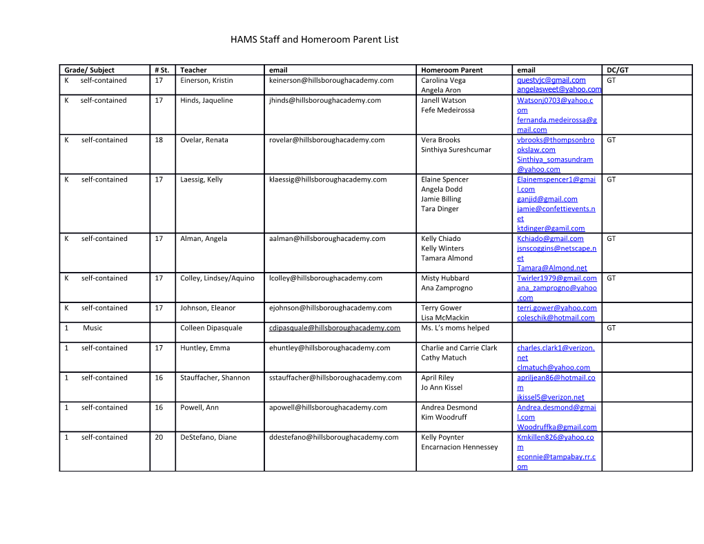 HAMS Staff and Homeroom Parent List