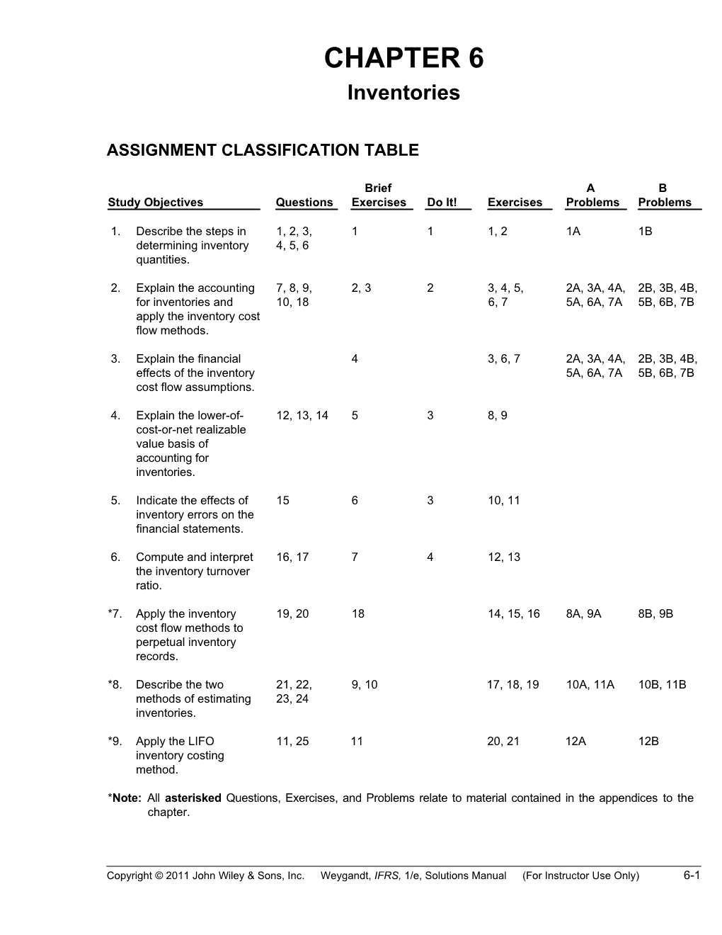 Assignment Classification Table