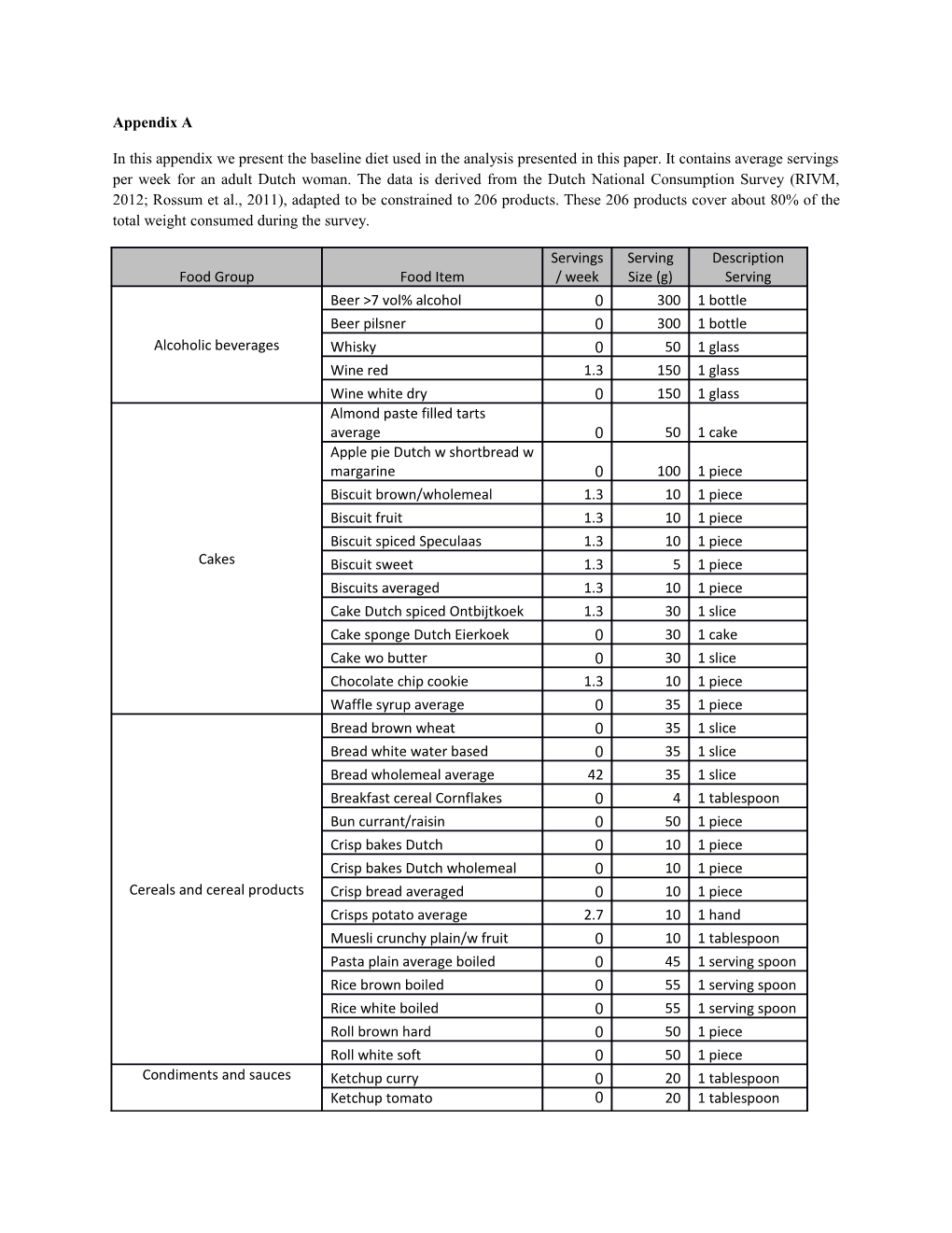 In This Appendix We Present the Baseline Diet Used in the Analysis Presented in This Paper