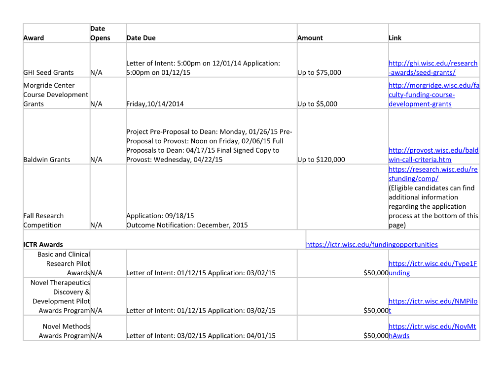 UW-Madison Internal Funding Opportunities for Sohe Faculty and Centers