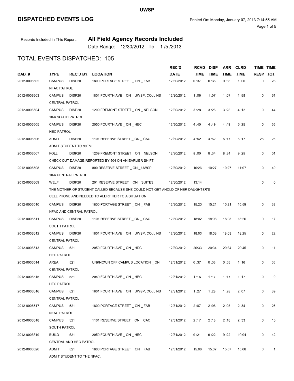 Records Included in This Report: All Field Agency Records Included s4