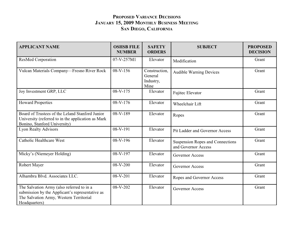 Proposed Variance Decision