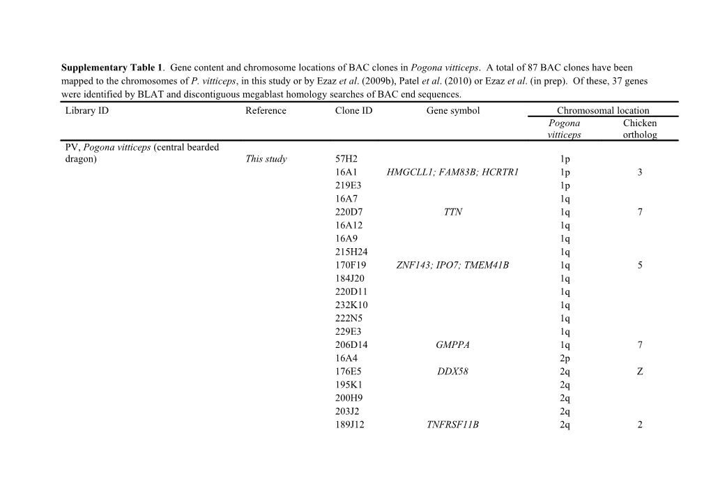 Supplementary Table 1 . Gene Content and Chromosome Locations of BAC Clones in Pogona