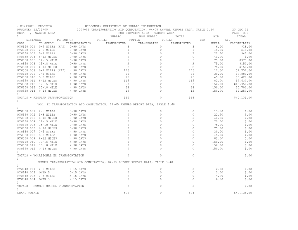 Transportation Aid Eligibility Fy06