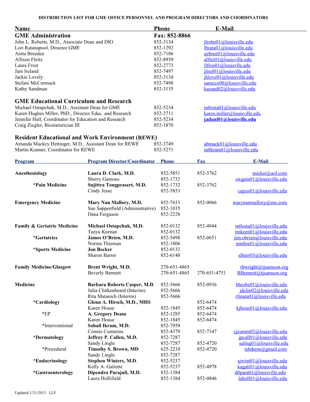 Distribution List for Gme Office Personnel and Program Directors and Coordinators