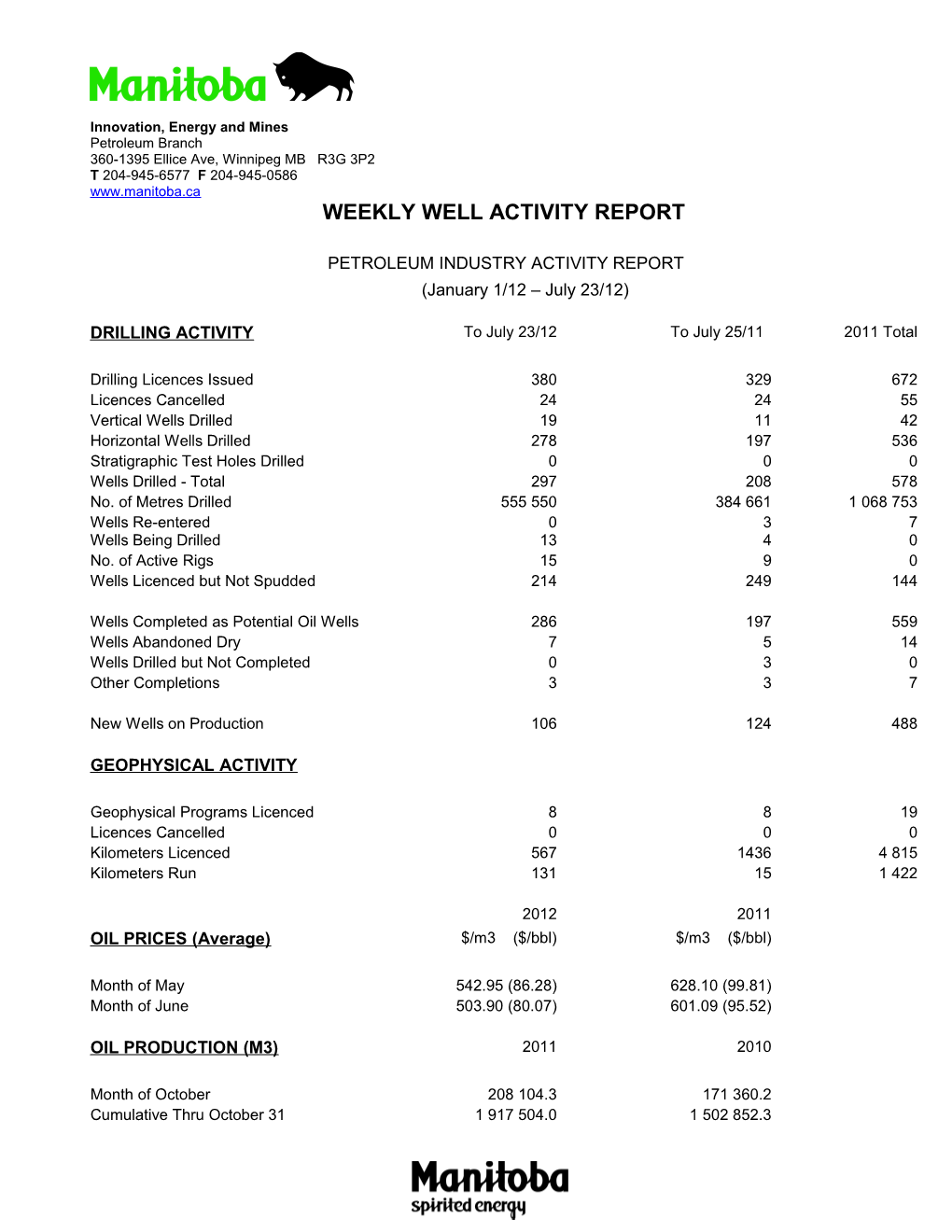 Weekly Well Activity Report s13