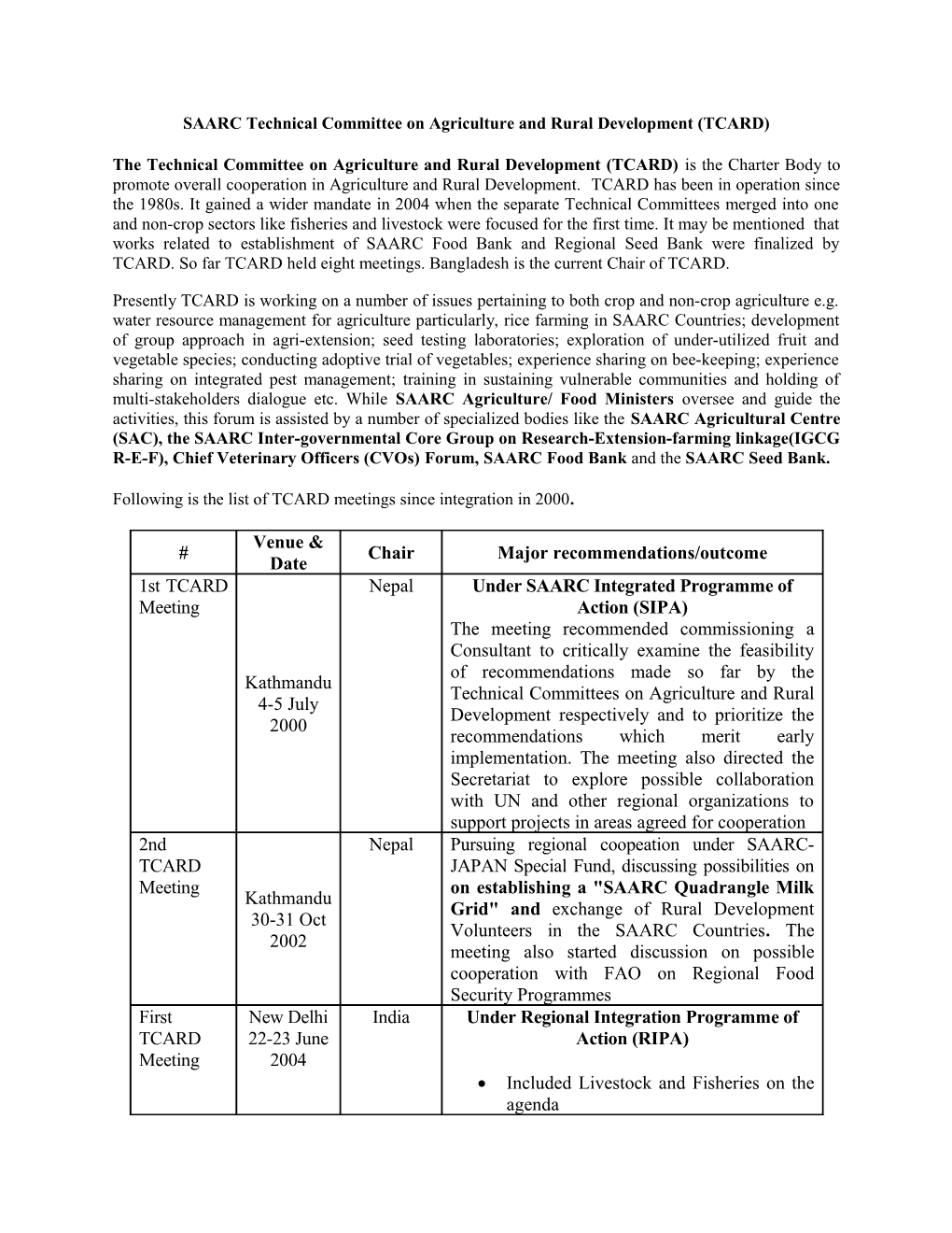 SAARC Technical Committee on Agriculture and Rural Development (TCARD)