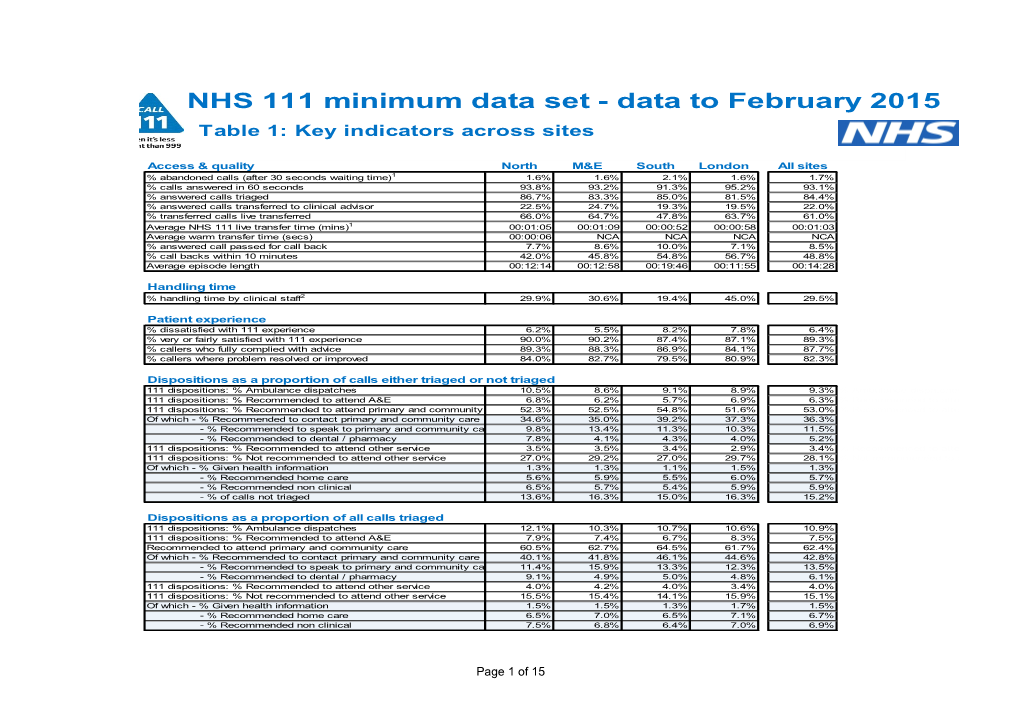 More Statistics from the NHS 111 Minimum Dataset Are At