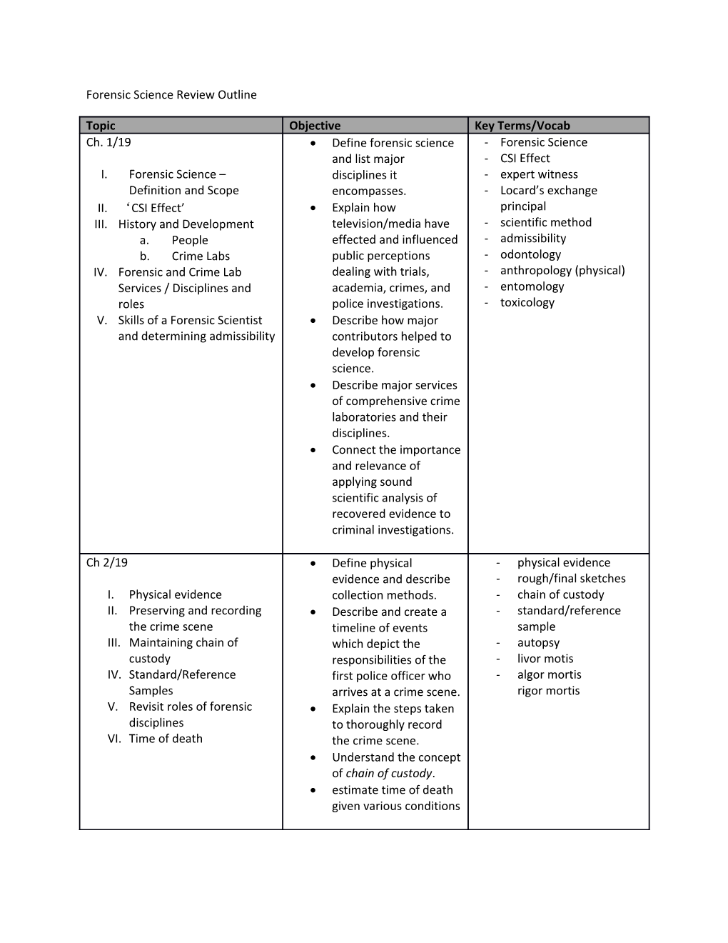 Forensic Science Review Outline