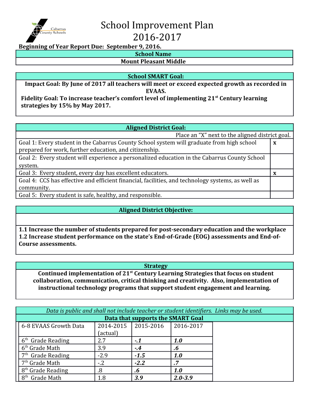 Beginning of Year Report Due: September 9, 2016