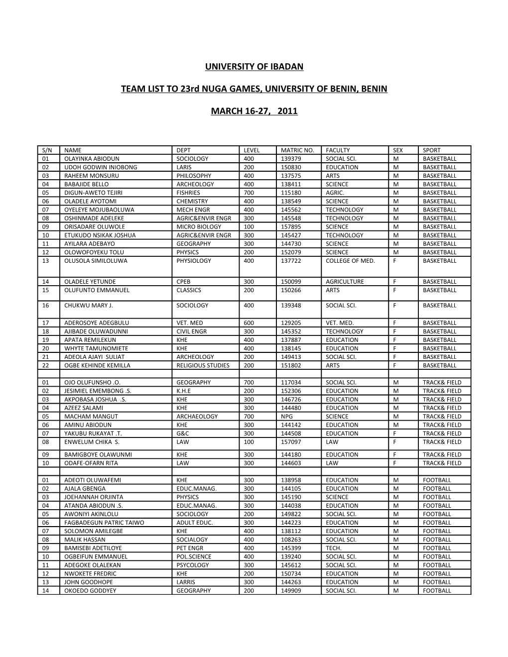 TEAM LIST to 23Rd NUGA GAMES, UNIVERSITY of BENIN, BENIN