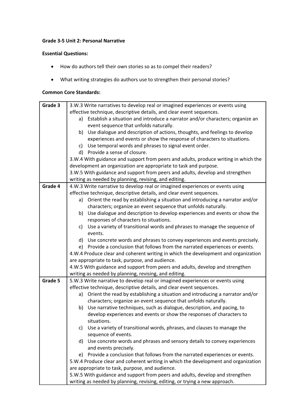 Grade 3-5 Unit 2: Personal Narrative