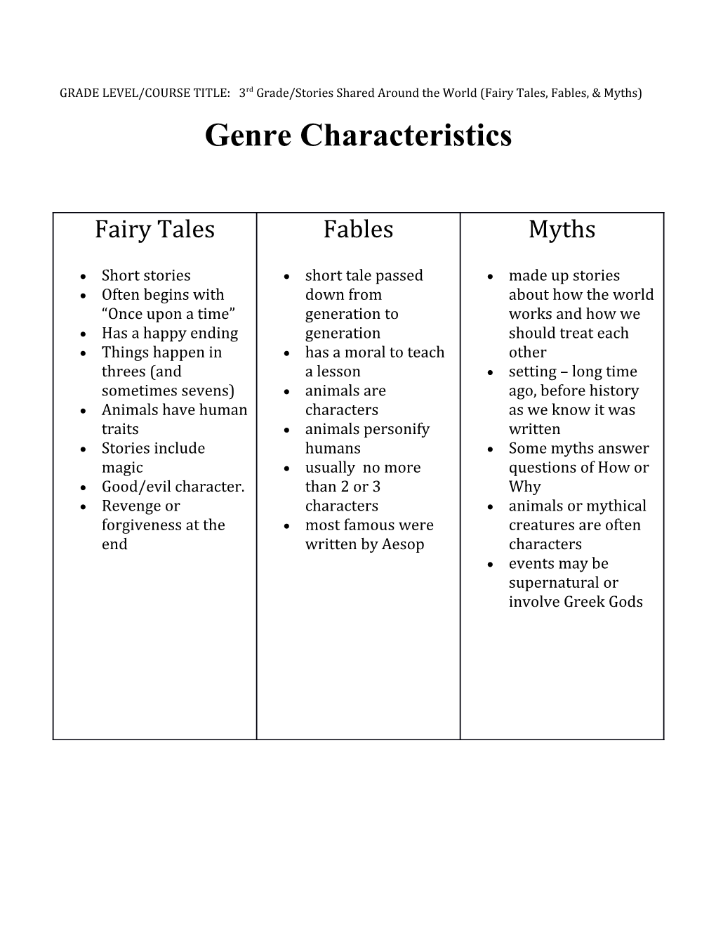 Genre Characteristics