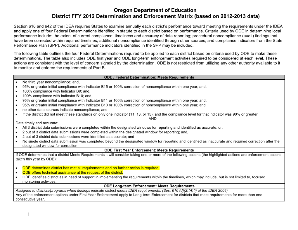 District FFY 2012 Determination and Enforcement Matrix (Based on 2012-2013 Data)