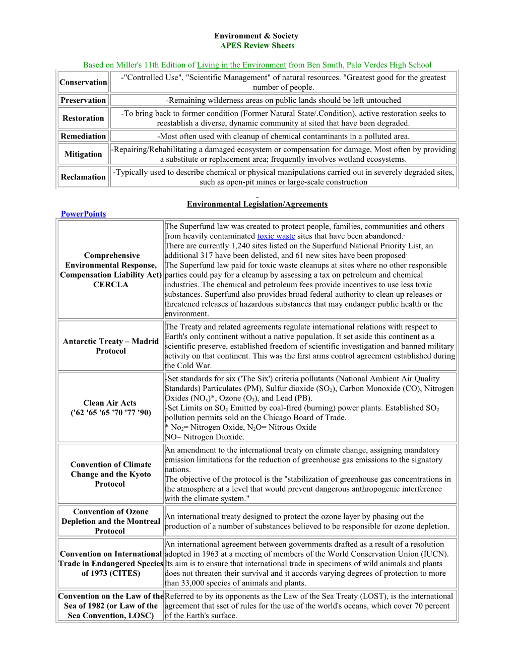 Environment & Society APES Review Sheets